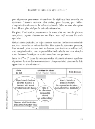 C O M M E N T P R E N D R E D E S N O T E S U T I L E S ?
25
©Éditionsd’Organisation
port rigoureux permettant de renforcer la vigilance intellectuelle du
rédacteur. L’écoute devenue plus active, plus intense, par l’effort
d’organisation des notes, la mémorisation du débat en sera alors plus
forte. Il sera plus aisé par la suite de reformuler.
De plus, l’utilisation permanente de mots clés au lieu de phrases
complètes, captées directement sur l’oral, aura déjà amorcé l’acte de
synthèse.
Grâce à cette approche, les sujets/acteurs humains deviennent secondai-
res pour une mise en valeur des faits. Des noms de personnes peuvent,
bien entendu, être retenus mais seulement pour indiquer un désaccord,
une marginalisation, une responsabilité individuelle ou tout simple-
ment la volonté tactique de mettre en valeur une personne.
Seuls les 1er
et 2e
types de comptes rendus réclament de noter systéma-
tiquement le nom des intervenants car chaque opinion personnelle doit
apparaître au sein de ceux-ci.
Ordre
du jour
Notez ici
les informations
contextuelles,
résumé
du problème/bilan
besoin
Suite à donner
Synthèse des débats
(Contexte – Propositions – Décisions)
Reproduisez ici les titres
de l’ordre du jour ou le
thème du point abordé
en l’absence d’ordre du jour
Notez en retrait les décisions
prises en les mettant en valeur
Notez ici les actions
à réaliser et le nom
des responsables de celles-ci,
éventuellement les dates butoirs
 