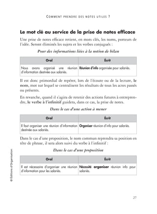 C O M M E N T P R E N D R E D E S N O T E S U T I L E S ?
27
©Éditionsd’Organisation
Le mot clé au service de la prise de notes efficace
Une prise de notes efﬁcace retient, en mots clés, les noms, porteurs de
l’idée. Seront éliminés les sujets et les verbes conjugués :
Pour des informations liées à la notion de bilan
Il est donc primordial de repérer, lors de l’écoute ou de la lecture, le
nom, mot sur lequel se centralisent les résultats de tous les actes passés
ou présents.
En revanche, quand il s’agira de retenir des actions futures à entrepren-
dre, le verbe à l’inﬁnitif guidera, dans ce cas, la prise de notes.
Dans le cas d’une action à mener
Dans le cas d’une proposition, le nom commun reprendra sa position en
tête de phrase, il sera alors suivi du verbe à l’inﬁnitif :
Dans le cas d’une proposition
Oral Écrit
Nous avons organisé une réunion
d’information destinée aux salariés.
Réunion d’info organisée pour salariés.
Oral Écrit
Il faut organiser une réunion d’information
destinée aux salariés.
Organiser réunion d’info pour salariés.
Oral Écrit
Il est nécessaire d’organiser une réunion
d’information pour les salariés.
Nécessité organiser réunion info pour
salariés.
 
