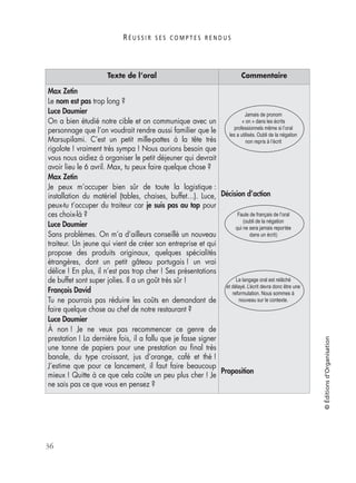R É U S S I R S E S C O M P T E S R E N D U S
36
©Éditionsd’Organisation
Max Zetin
Le nom est pas trop long ?
Luce Daumier
On a bien étudié notre cible et on communique avec un
personnage que l’on voudrait rendre aussi familier que le
Marsupilami. C’est un petit mille-pattes à la tête très
rigolote ! vraiment très sympa ! Nous aurions besoin que
vous nous aidiez à organiser le petit déjeuner qui devrait
avoir lieu le 6 avril. Max, tu peux faire quelque chose ?
Max Zetin
Je peux m’occuper bien sûr de toute la logistique :
installation du matériel (tables, chaises, buffet…). Luce,
peux-tu t’occuper du traiteur car je suis pas au top pour
ces choix-là ?
Luce Daumier
Sans problèmes. On m’a d’ailleurs conseillé un nouveau
traiteur. Un jeune qui vient de créer son entreprise et qui
propose des produits originaux, quelques spécialités
étrangères, dont un petit gâteau portugais ! un vrai
délice ! En plus, il n’est pas trop cher ! Ses présentations
de buffet sont super jolies. Il a un goût très sûr !
François David
Tu ne pourrais pas réduire les coûts en demandant de
faire quelque chose au chef de notre restaurant ?
Luce Daumier
À non ! Je ne veux pas recommencer ce genre de
prestation ! La dernière fois, il a fallu que je fasse signer
une tonne de papiers pour une prestation au ﬁnal très
banale, du type croissant, jus d’orange, café et thé !
J’estime que pour ce lancement, il faut faire beaucoup
mieux ! Quitte à ce que cela coûte un peu plus cher ! Je
ne sais pas ce que vous en pensez ?
Décision d’action
Proposition
Texte de l’oral Commentaire
Jamais de pronom
« on » dans les écrits
professionnels même si l’oral
les a utilisés. Oubli de la négation
non repris à l’écrit
Faute de français de l’oral
(oubli de la négation
qui ne sera jamais reportée
dans un écrit)
Le langage oral est relâché
et délayé. L’écrit devra donc être une
reformulation. Nous sommes à
nouveau sur le contexte.
 