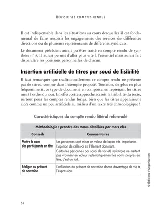 R É U S S I R S E S C O M P T E S R E N D U S
54
©Éditionsd’Organisation
Il est indispensable dans les situations au cours desquelles il est fonda-
mental de faire ressortir les engagements des services de différentes
directions ou de plusieurs représentants de différents syndicats.
Le document précédent aurait pu être traité en compte rendu de syn-
thèse n˚ 3. Il aurait permis d’aller plus vite à l’essentiel mais aurait fait
disparaître les positions personnelles de chacun.
Insertion artificielle de titres par souci de lisibilité
Il faut remarquer que traditionnellement ce compte rendu ne présente
pas de titres, comme dans l’exemple proposé. Toutefois, de plus en plus
fréquemment, ce type de document en comporte, en reprenant les titres
mis à l’ordre du jour. En effet, cette approche accroît la lisibilité du texte,
surtout pour les comptes rendus longs, bien que les titres apparaissent
alors comme un peu artiﬁciels au milieu d’un texte très chronologique !
Caractéristiques du compte rendu littéral reformulé
Méthodologie : prendre des notes détaillées par mots clés
Conseils Commentaires
Mettre le nom
des participants en tête
Les personnes sont mises en valeur de façon très importante.
L’opinion de celles-ci est l’élément dominant.
Certaines personnes par souci de variété stylistique ne mettent
pas vraiment en valeur systématiquement les noms propres en
tête, c’est un tort.
Rédiger au présent
de narration
L’utilisation du présent de narration donne davantage de vie à
l’expression.
 