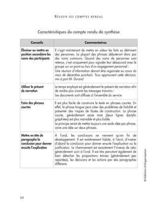 R É U S S I R S E S C O M P T E S R E N D U S
60
©Éditionsd’Organisation
Caractéristiques du compte rendu de synthèse
Conseils Commentaires
Éliminer ou mettre en
position secondaire les
noms des participants
Il s’agit maintenant de mettre en valeur les faits au détriment
des personnes. La plupart des phrases débuteront donc par
des noms communs. Quand des noms de personnes sont
retenus, c’est uniquement pour signaler leur désaccord avec le
groupe sur un point ou lors d’un engagement personnel :
Une réunion d’information devrait être organisée au cours du
mois de décembre prochain. Tous approuvent cette décision,
mis à part M. Durand.
Utiliser le présent
de narration
Le temps employé est généralement le présent de narration aﬁn
de rendre plus vivants les messages transmis :
Les documents sont diffusés à l’ensemble du service.
Faire des phrases
courtes
Il est plus facile de construire le texte en phrases courtes. En
effet, la phrase longue peut créer des problèmes de lisibilité et
présenter des risques de fautes de construction. La phrase
courte, généralement seize mots (deux lignes dactylo-
graphiées) est plus maniable et plus lisible.
Le principe serait de mettre toujours une seule idée par phrase,
voire une idée sur deux phrases.
Mettre en tête de
paragraphe la
conclusion pour donner
ensuite l’explication
À l’oral, les conclusions ne viennent qu’en ﬁn de
développement. Il est extrêmement habile, à l’écrit, d’insérer
d’abord la conclusion pour donner ensuite l’explication ou la
justiﬁcation. Le cheminement est exactement l’inverse de celui
généralement suivi à l’oral. Il est très percutant également de
bien détacher les propositions émises (généralement peu
reportées), les décisions et les actions par des paragraphes
différents.
 
