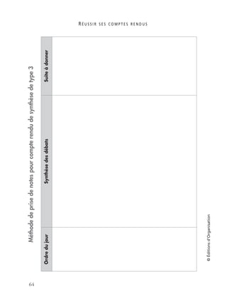 R É U S S I R S E S C O M P T E S R E N D U S
64
©Éditionsd’Organisation
Méthodedeprisedenotespourcompterendudesynthèsedetype3
OrdredujourSynthèsedesdébatsSuiteàdonner
 