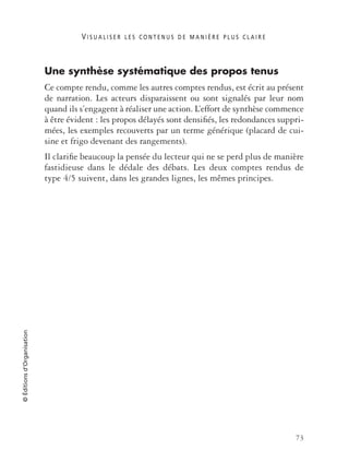 V I S U A L I S E R L E S C O N T E N U S D E M A N I È R E P L U S C L A I R E
73
©Éditionsd’Organisation
Une synthèse systématique des propos tenus
Ce compte rendu, comme les autres comptes rendus, est écrit au présent
de narration. Les acteurs disparaissent ou sont signalés par leur nom
quand ils s’engagent à réaliser une action. L’effort de synthèse commence
à être évident : les propos délayés sont densiﬁés, les redondances suppri-
mées, les exemples recouverts par un terme générique (placard de cui-
sine et frigo devenant des rangements).
Il clariﬁe beaucoup la pensée du lecteur qui ne se perd plus de manière
fastidieuse dans le dédale des débats. Les deux comptes rendus de
type 4/5 suivent, dans les grandes lignes, les mêmes principes.
 