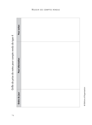R É U S S I R S E S C O M P T E S R E N D U S
74
©Éditionsd’Organisation
Grilledeprisedenotespourcompterendudetype4
OrdredujourPourinformationPouraction
 