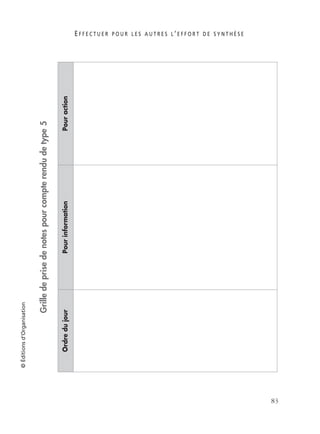 E F F E C T U E R P O U R L E S A U T R E S L ’ E F F O R T D E S Y N T H È S E
83
©Éditionsd’Organisation
Grilledeprisedenotespourcompterendudetype5
OrdredujourPourinformationPouraction
 