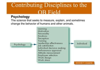 Contributing Disciplines to the
OB Field
E X H I B I T 1–3 (cont’d)
Psychology
The science that seeks to measure, explain, and sometimes
change the behavior of humans and other animals.
 