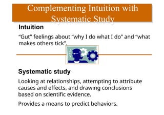Complementing Intuition with
Systematic Study
Systematic study
Looking at relationships, attempting to attribute
causes and effects, and drawing conclusions
based on scientific evidence.
Provides a means to predict behaviors.
Intuition
“Gut” feelings about “why I do what I do” and “what
makes others tick”.
 