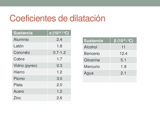 Temperatura y calor 2014