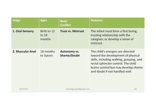 Organisational Behaviour 