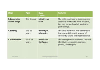 Organisational Behaviour 