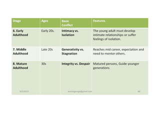 Organisational Behaviour 