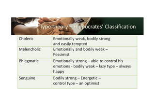 Organisational Behaviour 