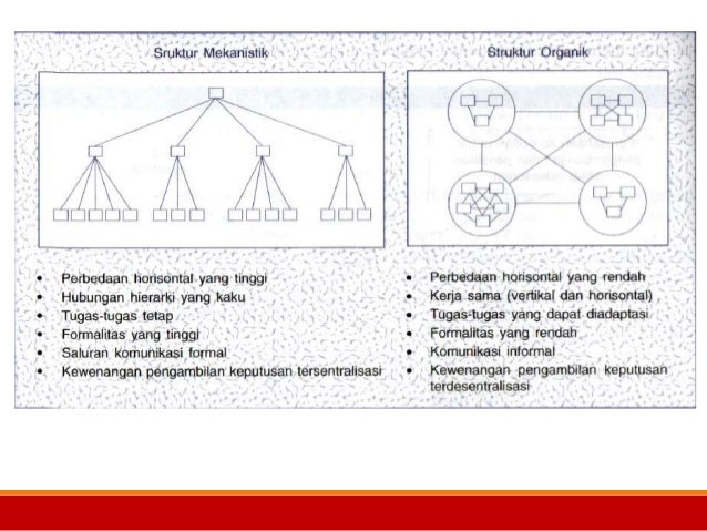 Ob2013 chapter 13 dasar-dasar struktur organisasi