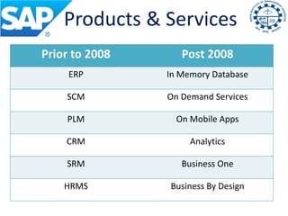 Products & Services
Prior to 2008      Post 2008
     ERP        In Memory Database

    SCM         On Demand Services

    PLM           On Mobile Apps

    CRM              Analytics

    SRM            Business One

    HRMS        Business By Design
 