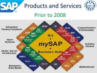 Products and Services
   Prior to 2008
 