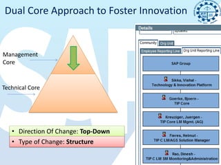 Dual Core Approach to Foster Innovation


Management
Core


Technical Core




   • Direction Of Change: Top-Down
   • Type of Change: Structure
 