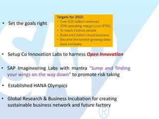 • Set the goals right




• Setup Co Innovation Labs to harness Open Innovation

• SAP Imagineering Labs with mantra “Jump and finding
  your wings on the way down” to promote risk taking

• Established HANA Olympics

• Global Research & Business Incubation for creating
  sustainable business network and future factory
 