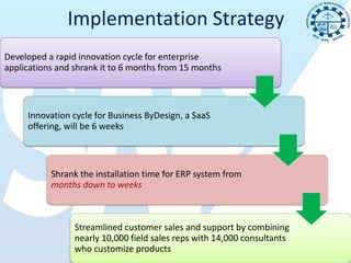 Implementation Strategy
Developed a rapid innovation cycle for enterprise
applications and shrank it to 6 months from 15 months



     Innovation cycle for Business ByDesign, a SaaS
     offering, will be 6 weeks



           Shrank the installation time for ERP system from
           months down to weeks



                 Streamlined customer sales and support by combining
                 nearly 10,000 field sales reps with 14,000 consultants
                 who customize products
 