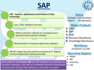 SAP - Systems, Applications and Products in Data                   Status
        Processing
                                                                  REVENUE €14.233 billion
                                                                  PROFIT   €3.438 billion
            June, 1972, Walldorf, Germany                              Major Products
                                                                     CRM
              Makes enterprise software to manage business
                                                                     ERP
              operations and customer relations                      PLM
                                                                     Business Warehouse
                                                                     Knowledge Warehouse
            Market leader in enterprise application software
                                                                         Workforce
                                                                       Employees: 61,344
        World's largest business software company & 3rd highest
        revenue independent software provider                     Operating Regions
                                                                     EMEA
                                                                     APJ
Nearly 80% of the Fortune 500 use SAP software for processes like    Americas
inventory planning, and 63% of worldwide financial transactions      LAC
are processed through SAP software at one point or another
 