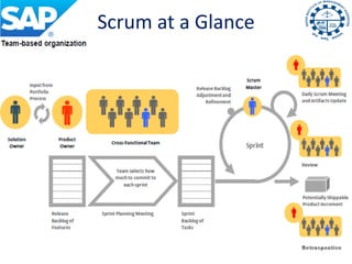 Scrum at a Glance
 