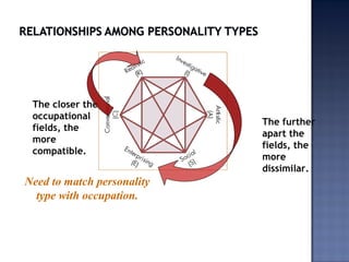 Occupational Matching Organizational behavior personality | PPT