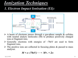  A beam of electrons passes through a gas-phase sample & collides
with neutral analyte molecules (M) to produce positively charged
ions or fragment ions.
 Generally electrons with energies of ~70eV are used to form
fragment ions.
 The positive ions are collected in focusing plates & passed to mass
analyser.
15-12-2020 11
1. Electron Impact Ionisation (EI):
M + e- (70eV) M+. + 2e-
 