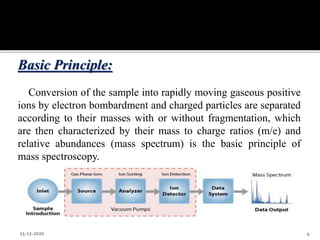 Basic Principle:
Conversion of the sample into rapidly moving gaseous positive
ions by electron bombardment and charged particles are separated
according to their masses with or without fragmentation, which
are then characterized by their mass to charge ratios (m/e) and
relative abundances (mass spectrum) is the basic principle of
mass spectroscopy.
15-12-2020 4
 