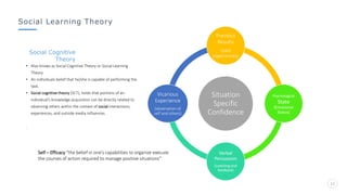 Social Learning Theory
11
Social Cognitive
Theory
• Also knows as Social Cognitive Theory or Social Learning
Theory
• An individuals belief that he/she is capable of performing the
task.
• Social cognitive theory (SCT), holds that portions of an
individual's knowledge acquisition can be directly related to
observing others within the context of social interactions,
experiences, and outside media influences.
.
Situation
Specific
Confidence
Previous
Results
(past
experiences)
Psychological
State
(Emotional
Status)
Verbal
Persuasion
(coaching and
feedback)
Vicarious
Experience
(observation of
self and others)
Self – Efficacy “the belief in one’s capabilities to organize execute
the courses of action required to manage positive situations”
 