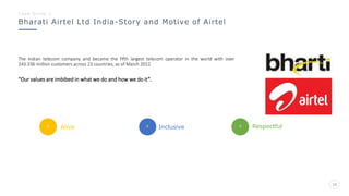 Bharati Airtel Ltd India-Story and Motive of Airtel
C a s e S t u d y 1
20
The Indian telecom company and became the fifth largest telecom operator in the world with over
243.336 million customers across 23 countries, as of March 2012
“Our values are imbibed in what we do and how we do it”.
Alive Inclusive Respectful
 