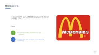 23
McDonald's
C a s e S t u d y - 2
Improve McDonald’s reputation over the
Industry
Promote their new initiatives to new potential
customers
It began in 1940 and has 420,000 employees till date all
over the world.
Goals
 
