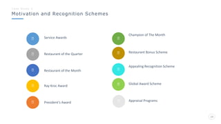 Motivation and Recognition Schemes
C a s e S t u d y - 2
24
Service Awards
Restaurant of the Quarter
Ray Kroc Award
President’s Award
Restaurant of the Month
Champion of The Month
Restaurant Bonus Scheme
Appealing Recognition Scheme
Global Award Scheme
Appraisal Programs
 