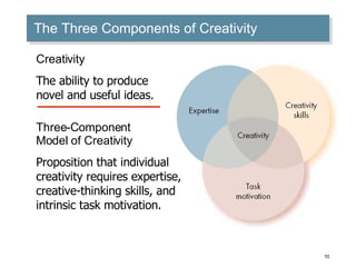 The Three Components of Creativity Creativity The ability to produce novel and useful ideas. Three-Component  Model of Creativity Proposition that individual creativity requires expertise, creative-thinking skills, and intrinsic task motivation. 