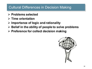 Cultural Differences in Decision Making Problems selected Time orientation Importance of logic and rationality Belief in the ability of people to solve problems Preference for collect decision making 