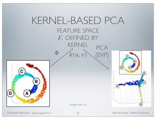 KERNEL-BASED PCA 
FEATURE SPACE 
, DEFINED BY 
KERNEL PCA 
(EVP) 
F 
Φ k(u, v) 
B 
B 
Ryan Dimension Reduction - B Harvey - Prelim Oral Exam 
Kernel-based PCA 22 
C 
D A 
C 
A 
A B C B 
D 
A 
C 
B 
C 
D A 
Images from (3) 
Figure 3. Embeddings from kernel on the Swiss roll and  