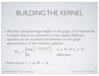 BUILDING THE KERNEL 
•We then introduce edge weights in the graph. The heat kernel 
is chosen due to its connection to the Laplace Beltrami 
operator on the manifold and therefore to the graph 
approximation of the manifold Laplacian: 
Wij = 
 
exp 
 
−||xi−xj ||2 
t 
0, otherwise 
t→∞,W → A 
• Note that as . 
 
, xi ∈ Nj or xj ∈ Ni 
Ryan Dimension Reduction - B Harvey - Prelim Oral Exam 
Laplacian Eigenmaps 25 
 