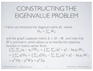 CONSTRUCTING THE 
EIGENVALUE PROBLEM 
• Here, we introduce the diagonal matrix , where 
Dii = 
 
D 
and the graph Laplacian matrix , and note that 
is symmetric, which allows us to rewrite the objective 
function in matrix-vector form: 
i + y2 
j − 2yiyj)Wij 
iDii + 12 
i + y2 
j − 2yiyj)Wij 
W 
Ryan Dimension Reduction - B Harvey - Prelim Oral Exam 
Laplacian Eigenmaps 27 
j Wji 
L = D −W 
12 
 
i 
 
j(yi − yj)2Wij = 12 
 
i 
 
j(y2 
= 12 
 
i y2 
 
j y2 
jDjj − 
 
i 
 
j(y2 
= yTDy − yTWy = yT Ly 
 