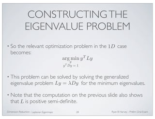 CONSTRUCTING THE 
EIGENVALUE PROBLEM 
• So the relevant optimization problem in the case 
becomes: 
argmin yT Ly 
y 
yTDy = 1 
• This problem can be solved by solving the generalized 
eigenvalue problem for the minimum eigenvalues. 
• Note that the computation on the previous slide also shows 
that is positive semi-definite. 
Ryan Dimension Reduction - B Harvey - Prelim Oral Exam 
Laplacian Eigenmaps 28 
1D 
L 
Ly = λDy 
 