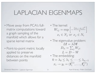 LAPLACIAN EIGENMAPS 
• Move away from PCA’s full-matrix 
computations toward 
a graph sampling of the 
manifold which allows for a 
sparse kernel matrix 
• Point-to-point metric locally 
applied to preserve 
distances on the manifold 
between points 
• The kernel: 
or 
• The eigenvalue problem: 
• The embedding: 
Ryan Dimension Reduction - B Harvey - Prelim Oral Exam 
Laplacian Eigenmaps 31 
Wij = exp 
 
−||xi−xj ||2 
t 
 
xi ∈ Nj xj ∈ Ni 
0 = λ0 ≤ λ1 ≤ · · · ≤ λn−1 
xi → yi = (f (i) 
1 , . . . , f (i) 
) 
d Lf =  
λDf 
Dii = 
j Wji 
L = D −W 
 