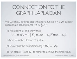 CONNECTION TO THE 
GRAPH LAPLACIAN 
12 
•We will show in three steps that for a function (under 
appropriate assumptions) Ef ≈ L2f 
: 
(1) Fix a point and show that: 
xi 
[(I −W)f]i ≈ −12 
 
f ∈M 
j Wij(xi − xij )TH(xi − xij ) 
where H is the Hessian of f at xi 
. 
(2) Show that the expectation . 
(3) Put steps (1) and (2) together to achieve the final result. 
Ryan Dimension Reduction - B Harvey - Prelim Oral Exam 
Locally Linear Embedding 39 
E[vTHv] = rLf 
 