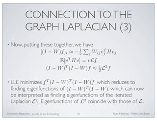 CONNECTION TO THE 
GRAPH LAPLACIAN (3) 
• Now, putting these together, we have 
[(I −W)f]i ≈ −12 
• LLE minimizes which reduces to 
finding eigenfunctions of , which can now 
be interpreted as finding eigenfunctions of the iterated 
Laplacian . Eigenfunctions of coincide with those of . 
Ryan Dimension Reduction - B Harvey - Prelim Oral Exam 
Locally Linear Embedding 45 
 
j WijvT 
j Hvj 
E[vTHv] = rLf 
(I −W)T (I −W)f ≈ 12 
L2f 
fT (I −W)T (I −W)f 
(I −W)T (I −W) 
L2 L L 2 
 