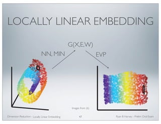 documents of text. 
coordinates as observed modes of variability. 
Previous approaches to this problem, based on 
multidimensional scaling (MDS) (2), have 
computed embeddings that attempt to preserve 
pairwise distances [or generalized disparities 
Reconstruction errors are measured 
by the cost function 
!W# !!iX!i$%jWij X!j2 
LOCALLY LINEAR EMBEDDING 
G(X,E,W) 
between data points; these distances are 
measured along straight lines or, in more so-phisticated 
usages of MDS such as Isomap (4), 
NN, MIN EVP 
Images from (6) 
Ryan Dimension Reduction - B Harvey - Prelim Oral Exam 
Locally Linear Embedding 47 
linear reconstruc-tions, 
manifolds, such as 
modes of variability. 
this problem, based on 
(MDS) (2), have 
that attempt to preserve 
generalized disparities 
these distances are 
lines or, in more so-phisticated 
such as Isomap (4), 
these patches by linear coefficients that 
reconstruct each data point from its neigh-bors. 
Reconstruction errors are measured 
by the cost function 
!W# !!i 
X!i$%jWij X!j2 
(1) 
which adds up the squared distances between 
all the data points and their reconstructions. The 
weights Wij summarize the contribution of the 
jth data point to the ith reconstruction. To com-pute 
the weights Wij, we minimize the cost 
nonlinear dimensionality reduction, as illustrated (10) for three-dimensional 
two-dimensional manifold (A). An unsupervised learning algorithm must 
coordinates of the manifold without signals that explicitly indicate how 
(1) 
which adds up the squared distances between 
all the data points and their reconstructions. The 
weights Wij summarize the contribution of the 
jth data point to the ith reconstruction. To com-pute 
the weights Wij, we minimize the cost 
The problem of nonlinear dimensionality reduction, as illustrated (10) for three-dimensional 
B) sampled from a two-dimensional manifold (A). An unsupervised learning algorithm must 
 