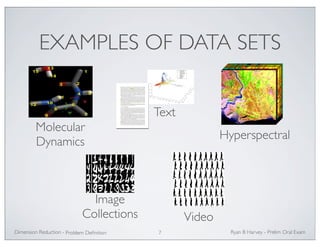 An example from Molecular Dynamics, I 
EXAMPLES Text OF documents 
DATA SETS 
1000 Science News articles, from 8 different categories. We 
compute about 10000 coordinates, i-th coordinate of document 
d represents frequency in document d of the i-th word in a fixed 
dictionary. 
Data base of about 60, 000 28 × 28 gray-scale pictures of 
handwritten digits, Text 
collected by USPS. Point cloud in R282 . 
Goal: automatic recognition. 
Mauro Maggioni Geometry of data sets in high dimensions and learning Hyperspectral 
The dynamics of a small protein in a bath of water molecules is 
approximated by a Langevin system of stochastic equations 
x˙ = −∇U(x) + w˙ . 
Handwritten Digits 
10 
model in the form of Equation 3, we can synthesize new shapes through the walking 
cycle. In these examples only 10 samples were used to embed the manifold for half a 
cycle on a unit circle in 2D and to learn the model. Silhouettes at intermediate body 
configurations were synthesized (at the middle point between each two centers) using 
the learned model. The learned model can successfully interpolate shapes at intermedi-ate 
The set of states of the protein is a noisy set of points in R36. 
configurations (never seen in the learning) using only two-dimensional embedding. 
The figure shows results for three different peoples. 
Mauro Maggioni Analysis of High-dimensional Data Sets and Graphs 
Learn Mapping from 
Embedding to 3D 
Learn Nonlinear Mapping 
Manifold 
Embedding 
Visual 
input 
3D pose 
from Embedding 
to visual input 
Learn Nonlinear 
Manifold Embedding 
(a) Learning components 
Manifold 
Embedding 
(view based) 
Visual 
input 
3D pose 
Image 
Closed Form 
solution for 
inverse mapping 
Collections 
Error Criteria 
Manifold Selection 
View Determination 
3D pose 
interpolation 
(b) pose estimation. 
(c) Synthesis. 
Video 
Fig. 4. (a,b) Block diagram for the learning framework and 3D pose estimation. (c) Shape synthe-sis 
for three different people. First, third and fifth rows: samples used in learning. Second, fourth, 
sixth rows: interpolated shapes at intermediate configurations (never seen in the learning) 
Dimension Reduction - Given a visual input (silhouette), and the learned model, we can recover the intrinsic 
Ryan B Harvey - Prelim Oral Exam 
body configuration, recover the view point, and reconstruct the input and detect any 
spatial or temporal outliers. In other words, we can simultaneously solve for the pose, 
view point, and reconstruct the input. A block diagram for recovering 3D pose and 
view point given learned manifold models are shown in Figure 4. The framework [20] 
Molecular 
Dynamics 
Set of 10, 000 picture (28 by 28 pixels) of 10 handwritten digits. Color represents the label (digit) of each point. 
Problem Definition 7 
 