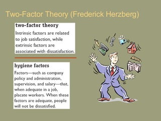 Two-Factor Theory (Frederick Herzberg) 