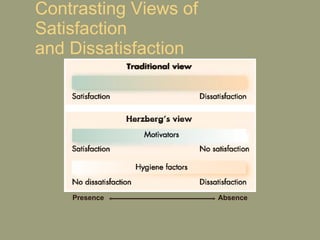 Contrasting Views of Satisfaction and Dissatisfaction Presence Absence 