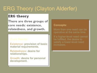 ERG Theory (Clayton Alderfer) Core Needs Existence : provision of basic material requirements.  Relatedness : desire for relationships. Growth : desire for personal development. Concepts: More than one need can be operative at the same time. If a higher-level need cannot be fulfilled, the desire to satisfy a lower-level need increases. 