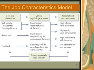 The Job Characteristics Model 