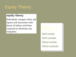 Equity Theory Referent Comparisons: Self-inside Self-outside Other-inside Other-outside 