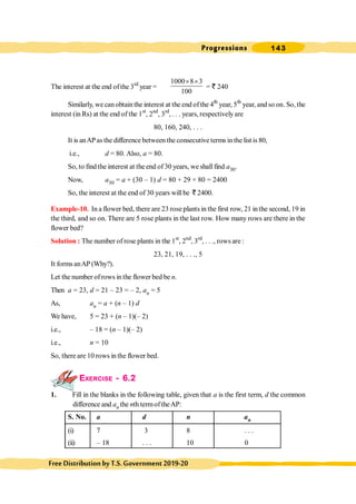 Progressions 143
FreeDistributionbyT.S.Government2019-20
The interest at the end ofthe 3rd
year =
1000 8 3
100
´ ´
= ` 240
Similarly, we canobtainthe interest at the end ofthe 4th
year, 5th
year, and so on. So,the
interest (in Rs) at the end of the 1st
, 2nd
, 3rd
, . . . years, respectivelyare
80, 160, 240, . . .
It is anAPas the difference between the consecutive terms inthe list is 80,
i.e., d = 80. Also, a = 80.
So, to find the interest at the end of30 years, we shallfind a30.
Now, a30 = a + (30 – 1) d = 80 + 29 × 80 = 2400
So, the interest at the end of 30 years willbe ` 2400.
Example-10. In a flower bed, there are 23 roseplants in the first row, 21 in the second, 19 in
the third, and so on. There are 5 rose plants in the last row. How many rows are there in the
flower bed?
Solution : The number of rose plants in the 1st
, 2nd
, 3rd
, . . ., rows are :
23, 21, 19, . . ., 5
It forms anAP (Why?).
Let the number ofrows in the flower bed be n.
Then a = 23, d = 21 – 23 = – 2, an = 5
As, an = a + (n – 1) d
We have, 5 = 23 + (n – 1)(– 2)
i.e., – 18 = (n – 1)(– 2)
i.e., n = 10
So, there are 10 rows in the flower bed.
EXERCISE - 6.2
1. Fill in the blanks in the following table, given that a is the first term, d the common
difference and an the nth termoftheAP:
S. No. a d n an
(i) 7 3 8 . . .
(ii) – 18 . . . 10 0
 