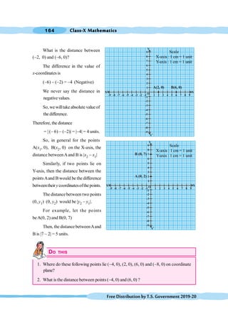 Class-X Mathematics
164
FreeDistributionbyT.S.Government2019-20
What is the distance between
(-2, 0) and (-6, 0)?
The difference in the value of
x-coordinates is
(-6) - (-2) = -4 (Negative)
We never say the distance in
negative values.
So, we willtake absolute value of
the difference.
Therefore, the distance
= | (- 6) - (-2)| = |-4| = 4 units.
So, in general for the points
A(x1, 0), B(x2, 0) on the X-axis, the
distance betweenAand B is |x2 - x1|
Similarly, if two points lie on
Y-axis, then the distance between the
pointsAand B would be the difference
betweentheir ycoordinatesofthepoints.
The distancebetween two points
(0, y1) (0, y2) would be |y2 - y1|.
For example, let the points
beA(0, 2) and B(0, 7)
Then, the distance betweenAand
B is |7 - 2| = 5 units.
DO THIS
1. Where do these following points lie (-4, 0), (2, 0), (6, 0) and (-8, 0) on coordinate
plane?
2. What is the distance between points (-4, 0) and (6, 0) ?
-9
Y
O
X
1
Y
1
X
-8 -7 -6 -5 -4 -3 -2 -1 1 2 3 4 5 6 7 8 9
-1
-2
-3
-4
-5
-6
-7
-8
-9
1
2
3
4
5
6
7
8
9
A(2, 0) B(6, 0)
-9
Y
O
X
1
Y
1
X
-8 -7 -6 -5 -4 -3 -2 -1 1 2 3 4 5 6 7 8 9
-1
-2
-3
-4
-5
-6
-7
-8
-9
1
2
3
4
5
6
7
8
9
A (0, 2)
B (0, 7)
Scale
X-axis : 1 cm = 1 unit
Y-axis : 1 cm = 1 unit
Scale
X-axis : 1 cm = 1 unit
Y-axis : 1 cm = 1 unit
 