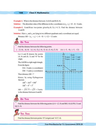 Class-X Mathematics
166
FreeDistributionbyT.S.Government2019-20
Example-1. What is the distance between A(4,0) and B (8, 0).
Solution : The abosolutevalue ofthe differenceinthe x coordinatesis|x2 -x1| =|8 -4|=4 units.
Example-2. Aand B are two points given by (8, 3), (-4, 3). Find the distance between
A and B.
Solution : Here x1 and x2 are lying intwo different quadrants and y-coordinate are equal.
Distance AB = |x2 - x1| = |-4 - 8| = |-12| = 12 units
DO THIS
Find the distance betweenthe following points.
i. (3, 8), (6, 8) ii. (-4,-3), (-8,-3) iii. (3, 4), (3, 8) (iv) (-5, -8), (-5, -12)
Let A and B denote the points
(4, 0) and (0, 3) and ‘O’ be the
origin.
The DAOBis aright angle triangle.
Fromthe figure
OA = 4 units (x-coordinate)
OB = 3 units (y-coordinate)
Then distanceAB = ?
Hence, by using Pythagorean
theorem
AB2
= AO2
+ OB2
AB2
= 42
+ 32
AB = 16 9 25 5units
+ = =
is the distance betweenAand B.
DO THIS
Find the distancebetween the following points (i)A= (2, 0) and B(0, 4) (ii) P(0, 5) and
Q(12, 0)
TRY THIS
Find the distance between points ‘O’(origin) and ‘A’(7, 4).
-9
Y
O
X
1
Y
1
X
-8 -7 -6 -5 -4 -3 -2 -1 1 2 3 4 5 6 7 8 9
-1
-2
-3
-4
-5
-6
-7
-8
-9
1
2
3
4
5
6
7
8
9
A (4, 0)
B (0, 3)
Scale
X-axis : 1 cm = 1 unit
Y-axis : 1 cm = 1 unit
 